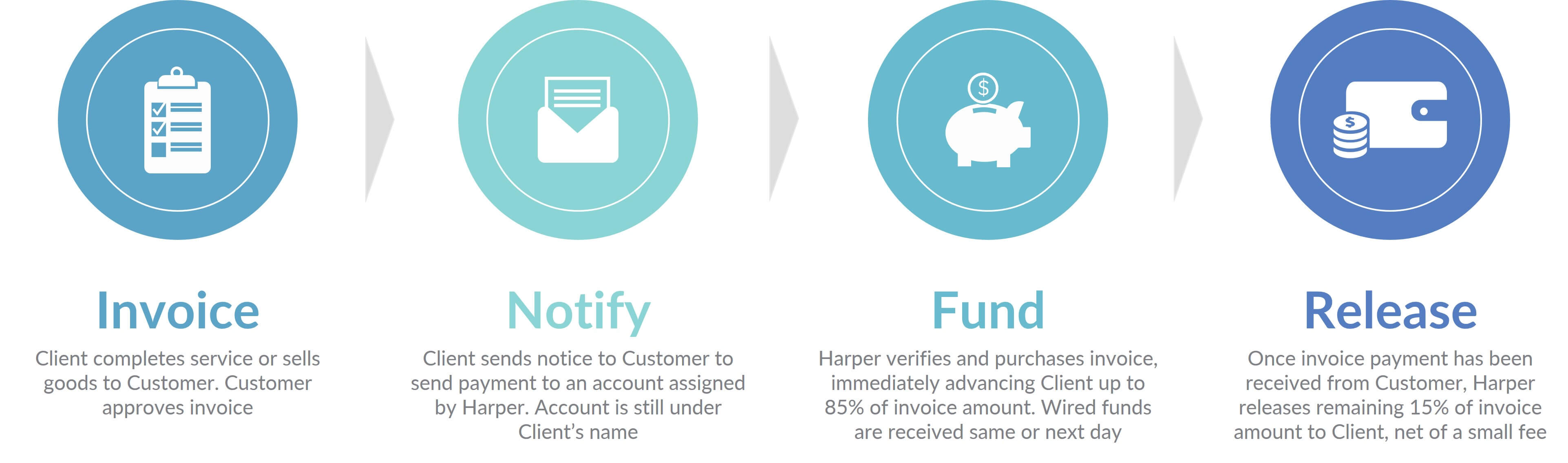 Harper_Factoring_Process