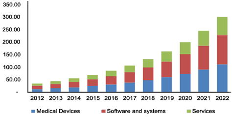 internet-of-things-iot-healthcare-market-grandviewresearch