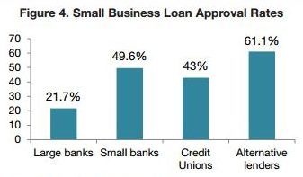 Accounts Receivable Factoring Bank Approval