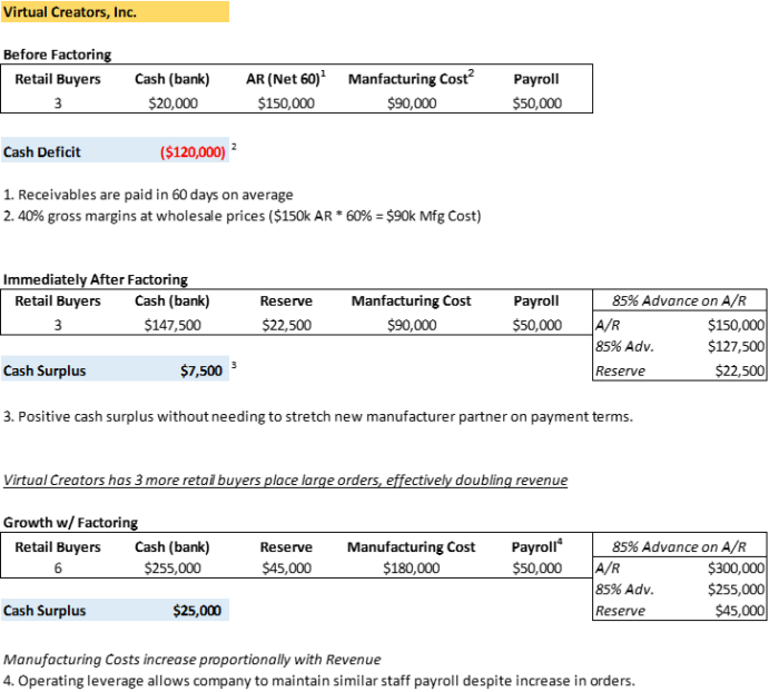 Accounts Receivable Factoring On-Demand Trucking